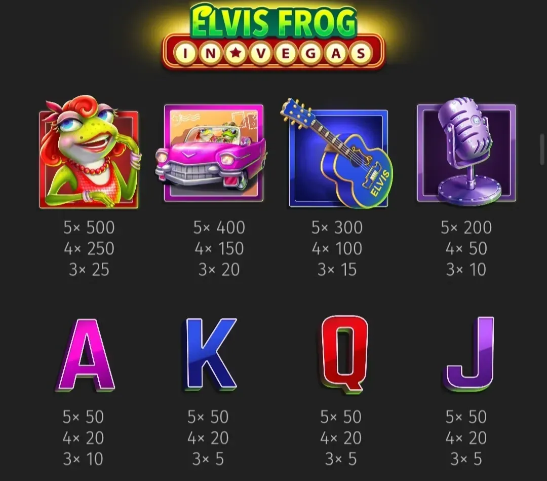 Elvis Frog in Vegas Elvis Frog in Vegas slot game paytable with symbols and payouts
